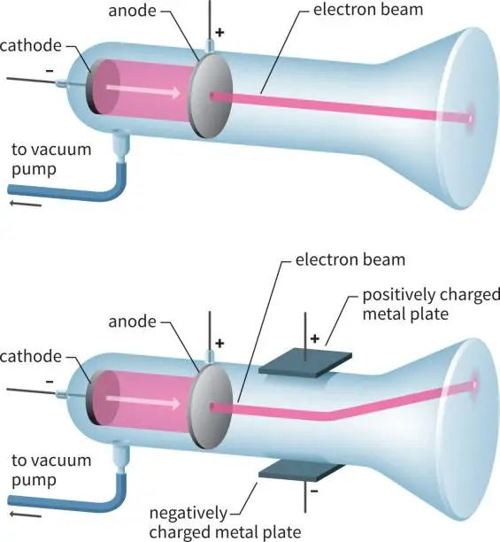 Vector illustration of Cathode Ray Tube (CRT)