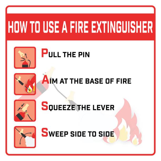 How to use a Fire Extinguisher Label How to use a Fire Extinguisher Label compact mirror stock illustrations