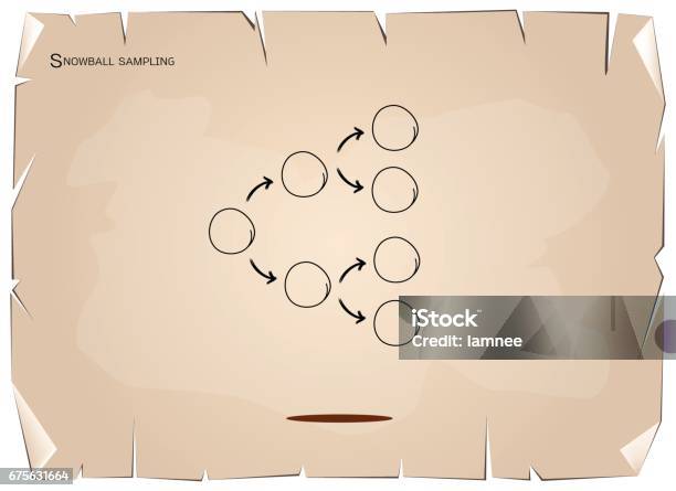Snowball Sampling The Sampling Methods In Qualitative Research Stock ...