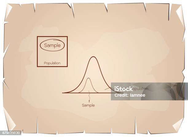 Normal Distribution Curve With Research Process Sampling Stock ...