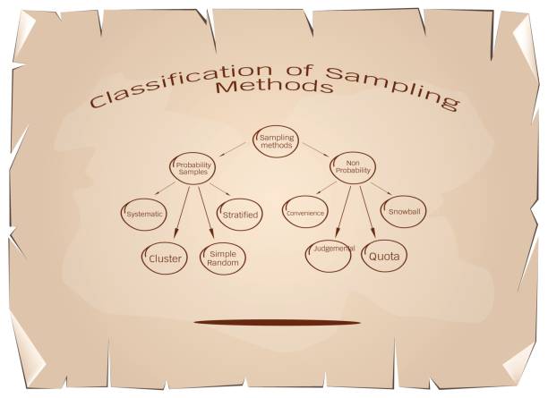 Sampling Strategy Clip Arts 20+ Quota Chart Illustrations, Royalty-Free Vector Graphics & Clip Art ...