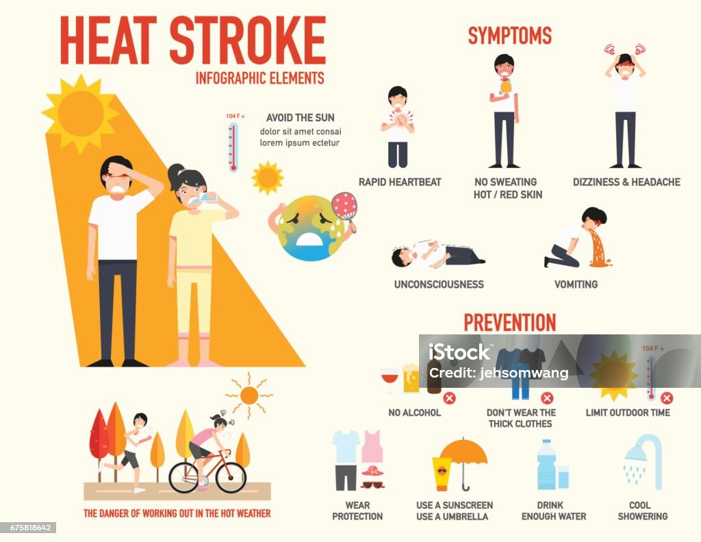 Heat stroke risk sign and symptom and prevention infographic,vector Heat stroke risk sign and symptom and prevention infographic,vector illustration. Hyperthermia stock vector