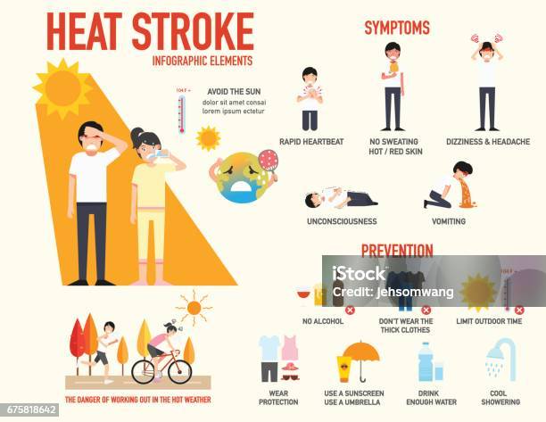 Heat Stroke Risk Sign And Symptom And Prevention Infographicvector Stock Illustration - Download Image Now
