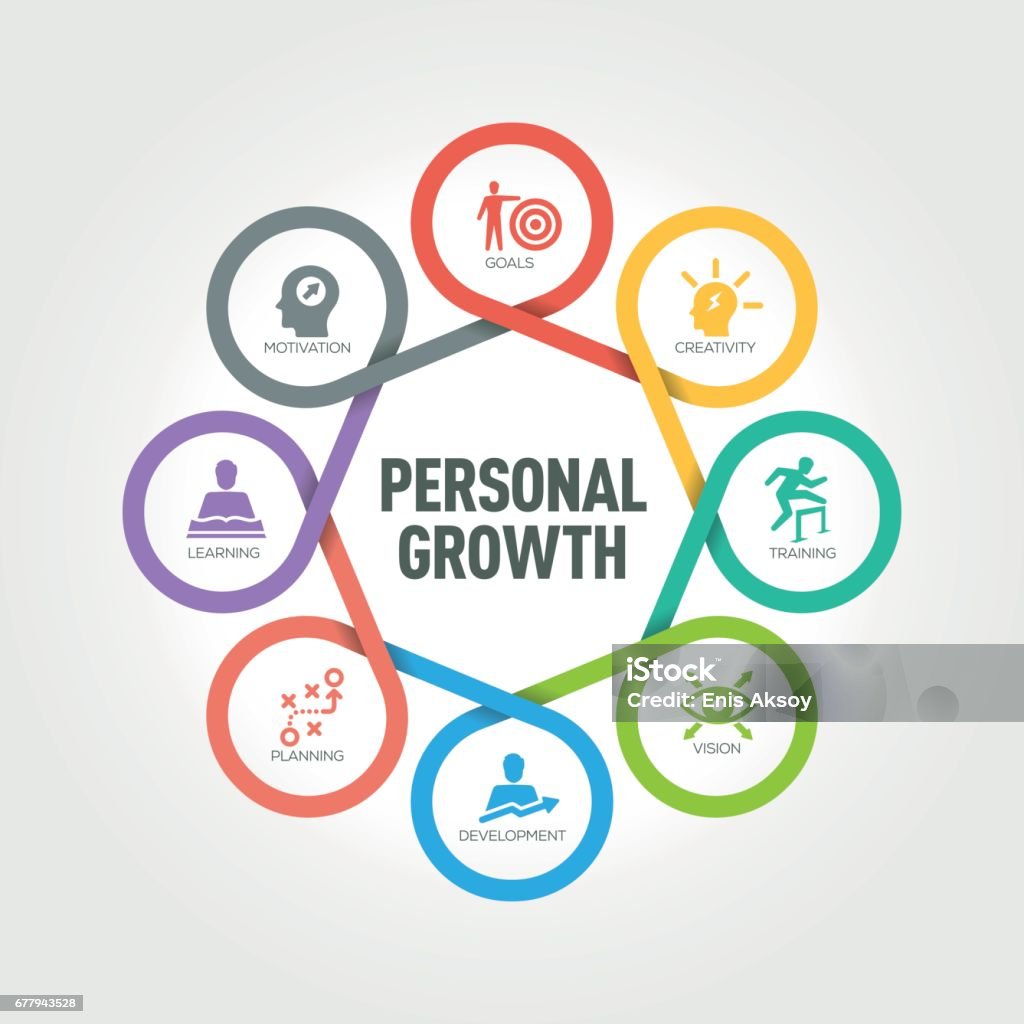 Personal Growth infographic with 8 steps, parts, options Aspirations stock vector