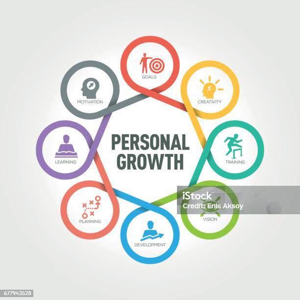Personal Growth Infographic With 8 Steps Parts Options Stock Illustration - Download Image Now