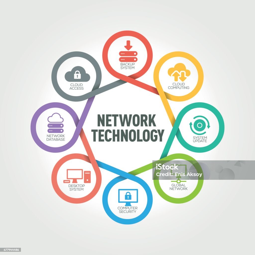 Networking Inforgraphic Network Technology Infographic With 8 Steps Parts Options Stock ...