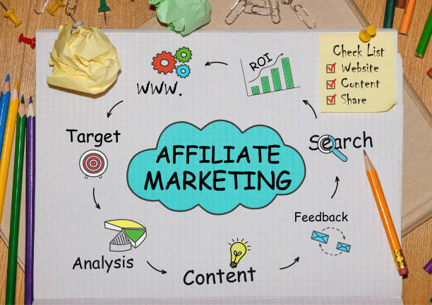 istock Notebook with Toolls and Notes about Affiliate Marketing,concept 678098256