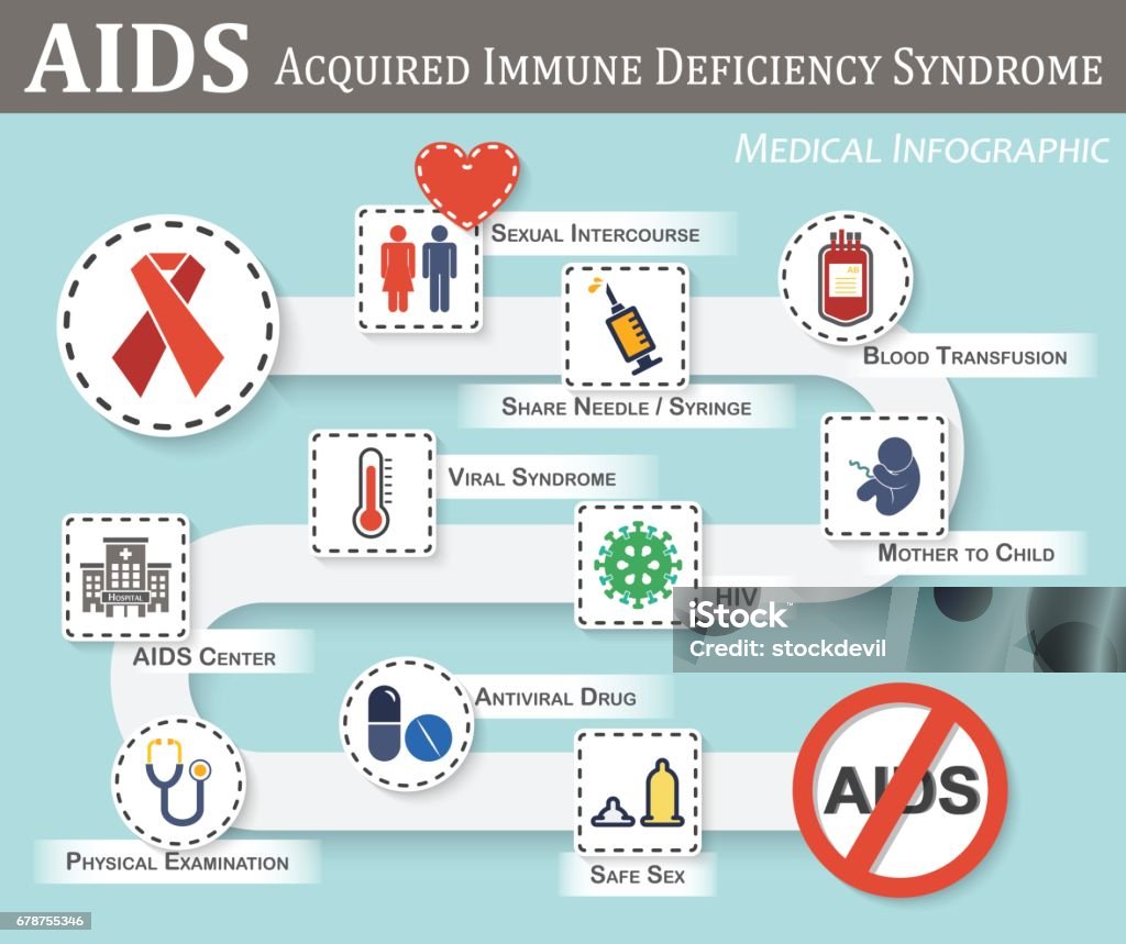 Signe Sida Sida Infographie Vecteurs libres de droits et plus d'images ...