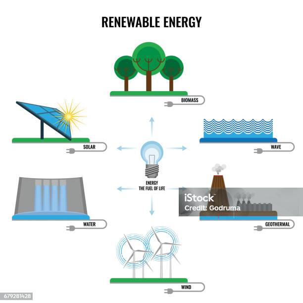 Erneuerbare Energien Bunten Zeichen Vektorplakat Auf Weiß Stock Vektor Art und mehr Bilder von Geysir