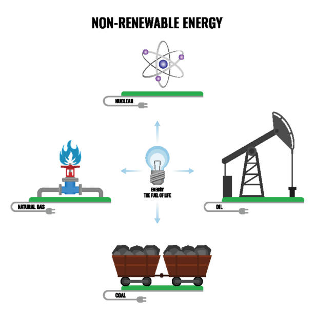 Non-renewable energy types colorful vector poster on white Non-renewable energy types vector poster on white. Nuclear sign, natural gas, coal in tram, oil in station, electricity generation plants and sources solar vector nonrenewable resources stock illustrations
