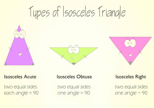 types of isosceles triangle types of isosceles triangle - geometry shapes for kids isosceles triangle stock illustrations