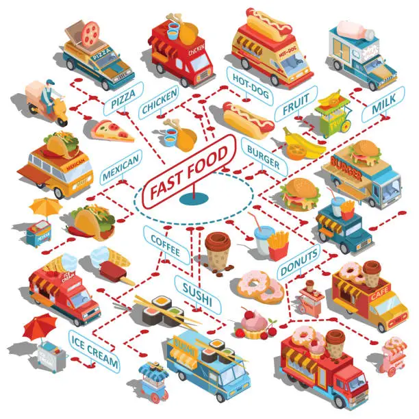 Vector illustration of Vector isometric cars fast delivery of food and food trucks, street fast food carts, fast food icons