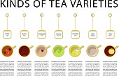 istock Different kinds of tea 680068730