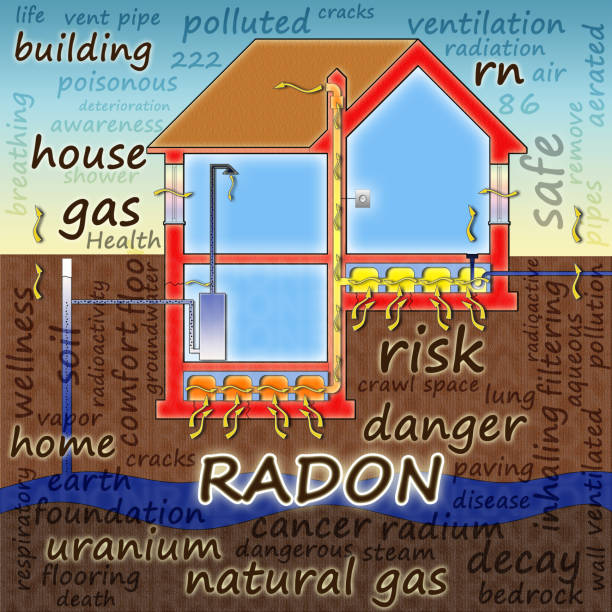 the danger of radon gas in our homes - concept illustration - toxic substance dirt pollution scientific experiment imagens e fotografias de stock