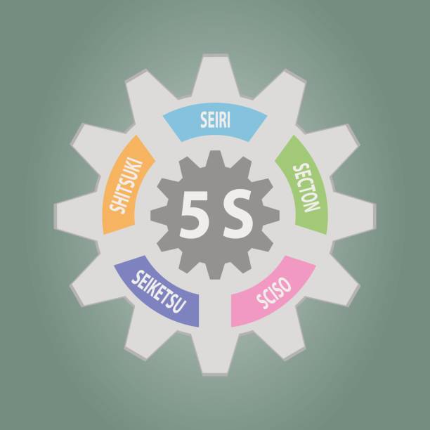 Gear of 5S Kaizen circle Japanese words Gear of 5S Kaizen circle Japanese words Seiri, Seiso, Seiton, Seiketsu, Shitsuke.Vector illustration continuous improvement loop stock illustrations