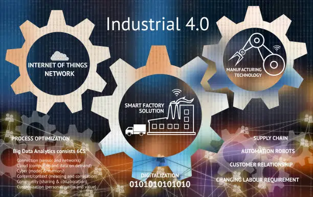 Industrial 4.0 concept , Gears , Internet of thins network , smart factory solution , Manufacturing technology , automation robot, digitalization icon with abstract binary background