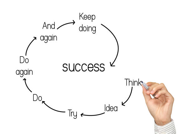 istock business hand drawing success flowchart on whiteboard. 680470754