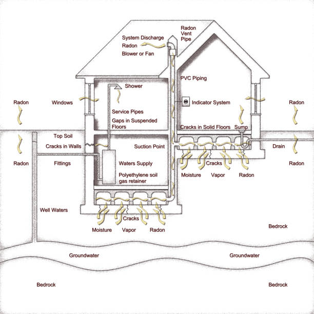 il pericolo del gas radon nelle nostre case. come creare uno spazio di scansione per evacuare il gas radon - concetto di schizzo grafico - crawl space foto e immagini stock