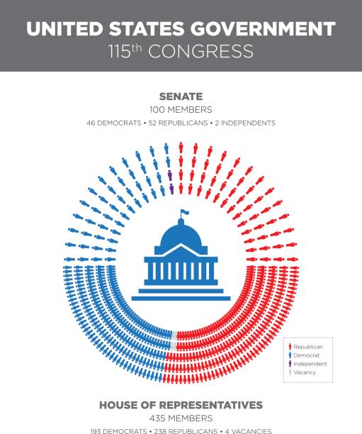 United States Congress Infographic Infographic showing the breakdown of Republicans and Democrats in Congress. house of representatives stock illustrations
