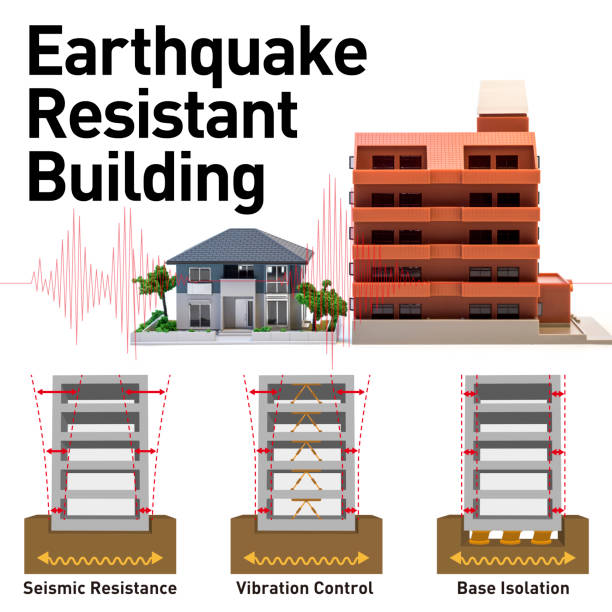 1,400+ Model Natural Disaster Stock Photos, Pictures & Royalty-Free ...