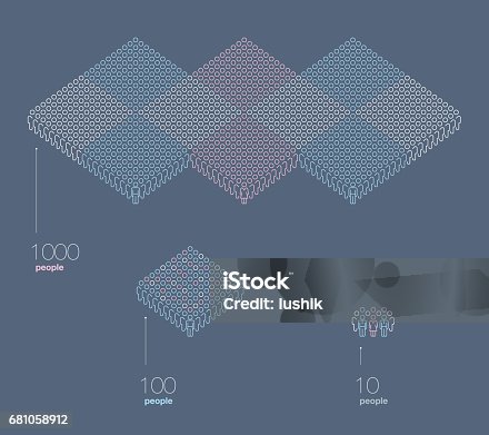 istock Thousands, Hundreds and Dozens of People - Infographic 681058912
