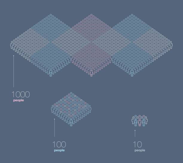 Thousands, Hundreds and Dozens of People - Infographic Vector isometric Infographic of Thousands, Hundreds and Dozens of People. number 1000 stock illustrations