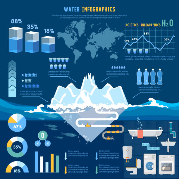 wasser infografik welt wasser verbrauch informationsgrafiken, total wasserreserven ressourcen und wasser-verbrauch-präsentationsvorlage - süßwasser stock-grafiken, -clipart, -cartoons und -symbole