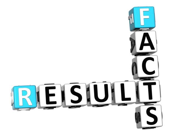 istock 3D Result Facts Crossword cube words 681906900