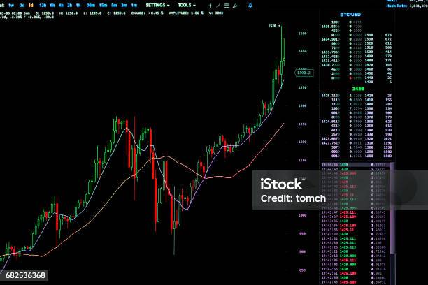 Photo libre de droit de Prix De Bitcoin banque d'images et plus d'images libres de droit de Bitcoin - Bitcoin, Affichage des valeurs boursières, Prix