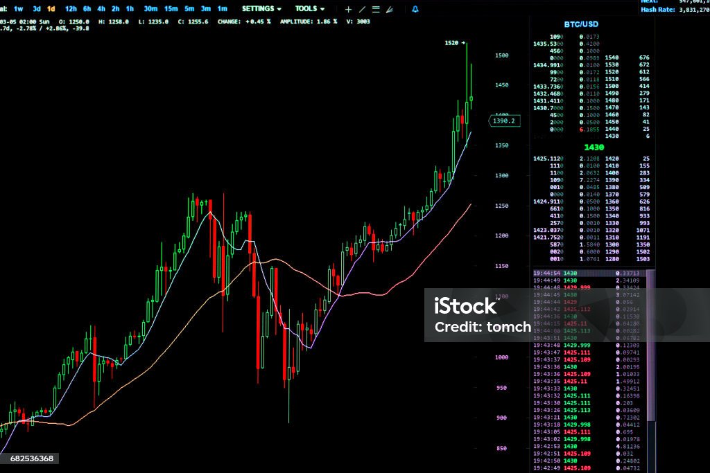 Bitcoin price Online bitcoin price chart. Bitcoin Stock Photo