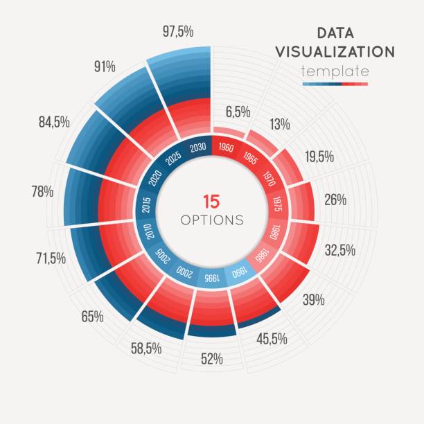 Circle Data Visualization 490+ Circle Infographic 15 Stock Photos, Pictures & Royalty-Free Images ...