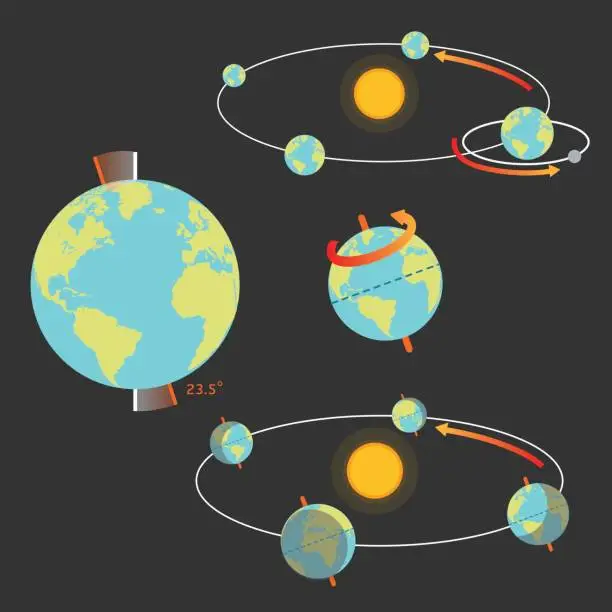 Vector illustration of earth movement and seasons