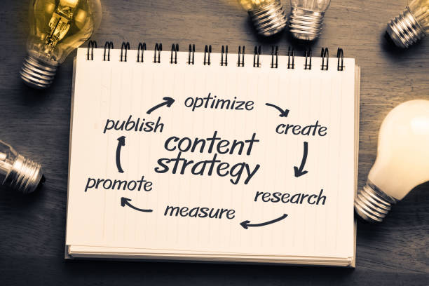 Content Strategy Content Strategy concept on notebook with many light bulbs contented emotion stock pictures, royalty-free photos & images