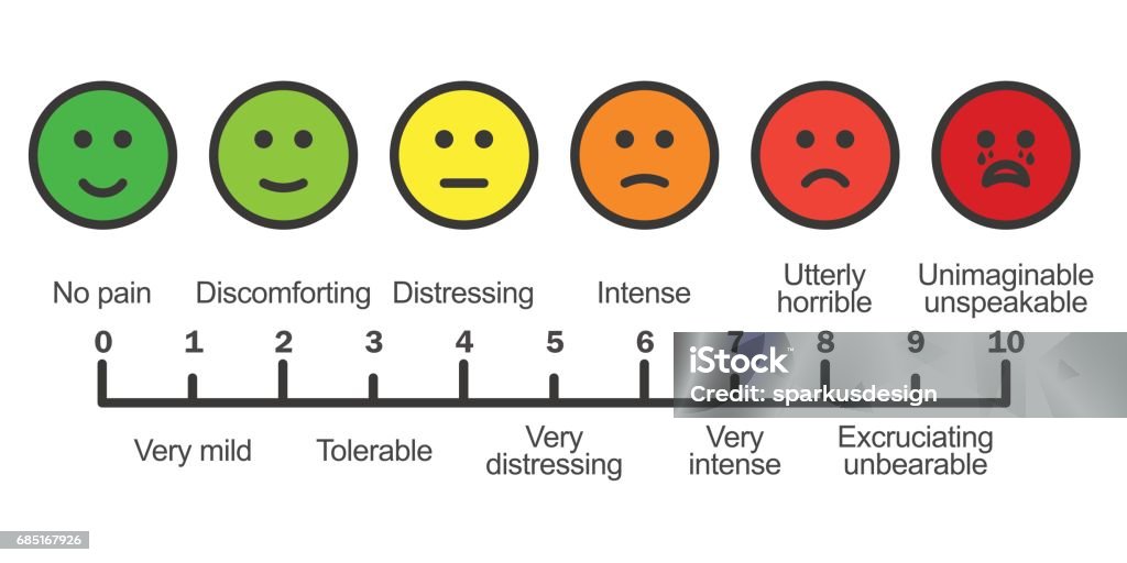 Tabla de escala de dolor horizontal - arte vectorial de Escala de intensidad del dolor libre de derechos