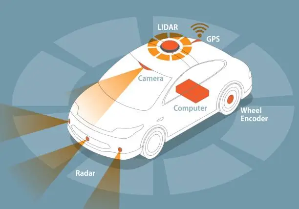 Vector illustration of sensor and camera systems of vehicle, autonomous car, driverless vehicle