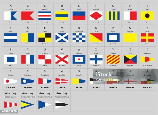 Internationale Maritieme Signaal Nautische Vlaggen Morse Alfabet Stockvectorkunst en meer beelden van Vlag