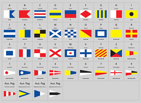 International maritime signal nautical flags, morse alphabet for print or internet. Best for education.