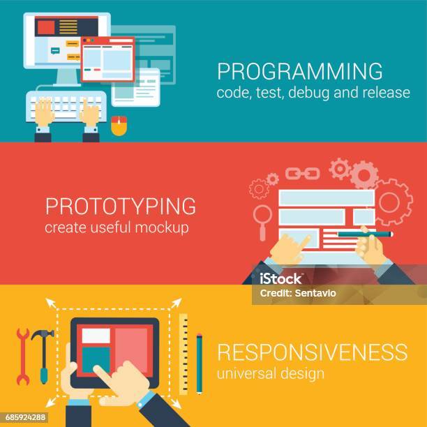 Flat Style Process Programming Prototyping Responsiveness Infographic ...