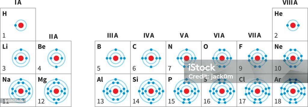 Electrno Shell. All S.pdf Electron Shells Table Stock Illustration - Download Image Now ...