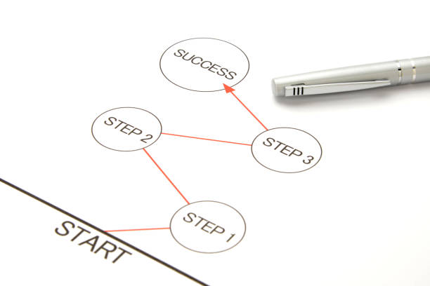 istock Business concepts, start to success 686111596