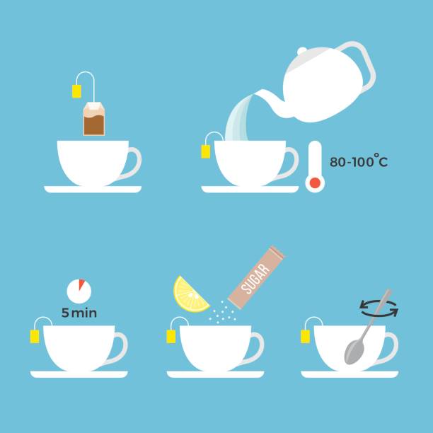 graficzne informacje na temat przygotowania herbaty cytryny - steep stock illustrations