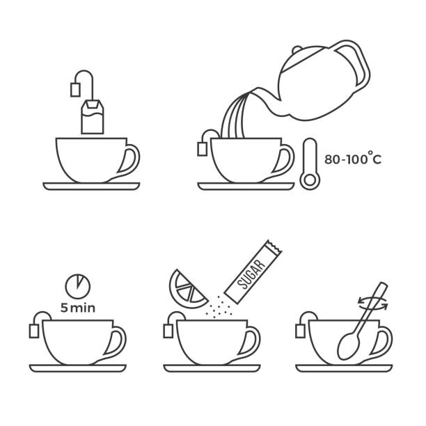illustrations, cliparts, dessins animés et icônes de informations graphiques sur le thé citron préparation - enseigne restaurant