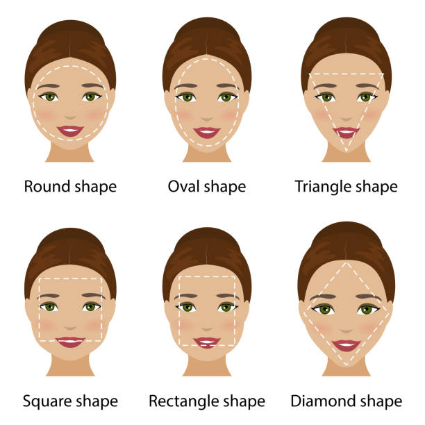Woman face shapes Set of different types of woman face shapes as oval, square, round, diamond, rectangle, triangle. Types of face for makeup, glasses and fashion style. Vector  Face Shape stock illustrations