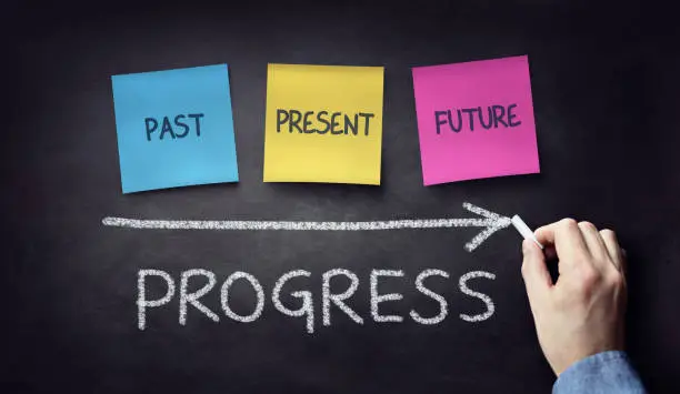 Photo of Past present and future time progress concept on blackboard or chalkboard