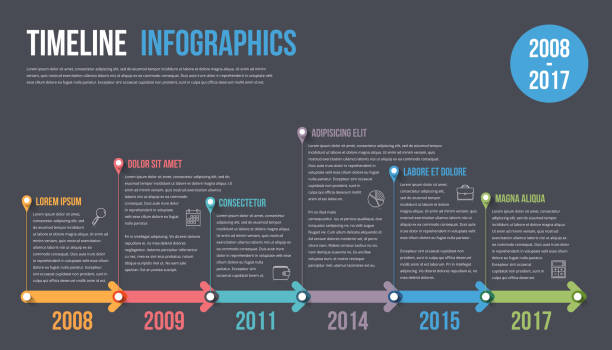 ilustrações de stock, clip art, desenhos animados e ícones de timeline infographics - 5105