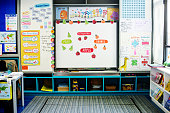Kindergarten Classroom White Board Learning School