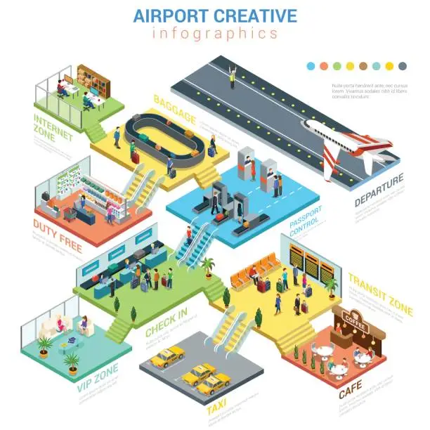 Vector illustration of Flat 3d isometric airport departments concept web infographics vector illustration. Departure arrival passport control check in VIP internet zone cafe taxi duty free. Creative people collection.