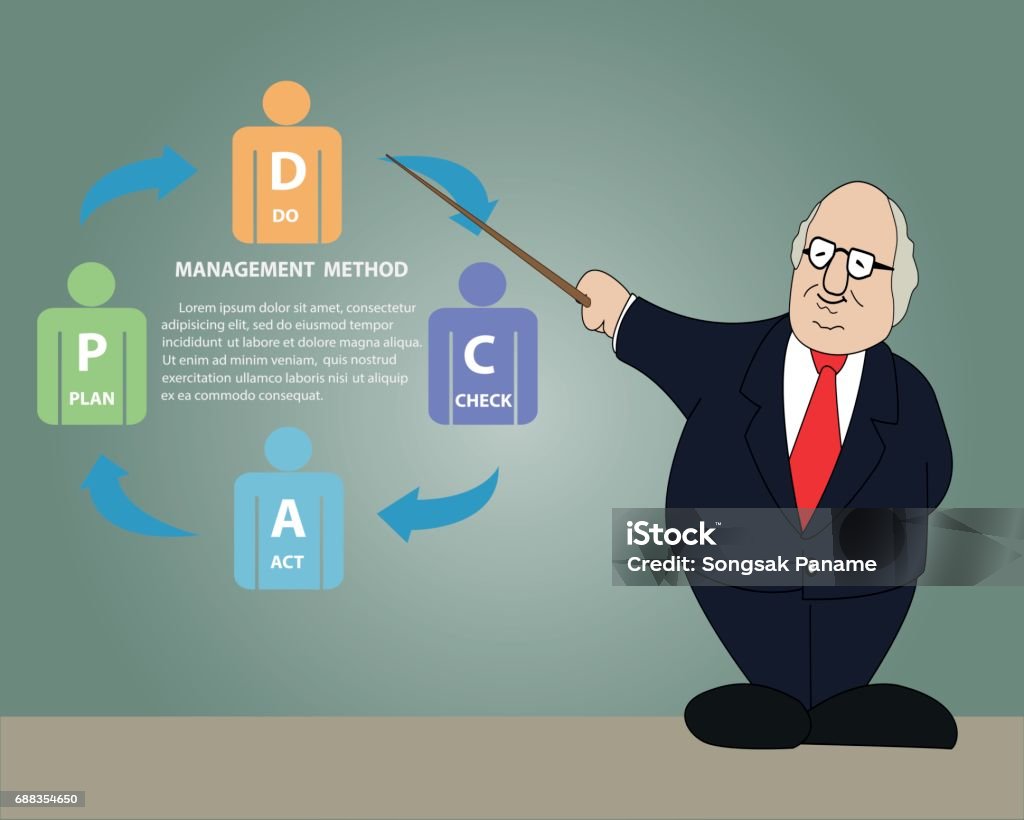 Manager Method Old Man Presentation With Management Method Stock Illustration ...