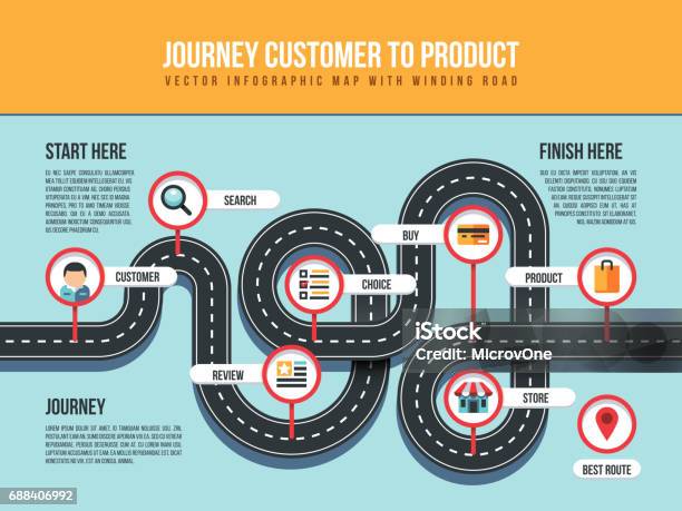 Vetores de Cliente De Viagem Para O Produto Vetorial Infográfico Mapa Com Ponteiros De Estrada E Pino De Enrolamento e mais imagens de Estrada da vida