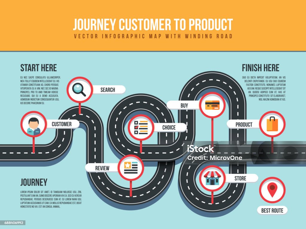 Journey customer to product vector infographic map with winding road and pin pointers Journey customer to product vector infographic map with winding road and pin pointers. Customer infographic, buy and choice product illustration Journey stock vector